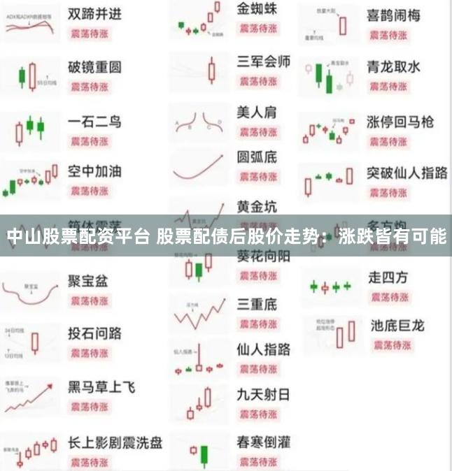 中山股票配资平台 股票配债后股价走势：涨跌皆有可能