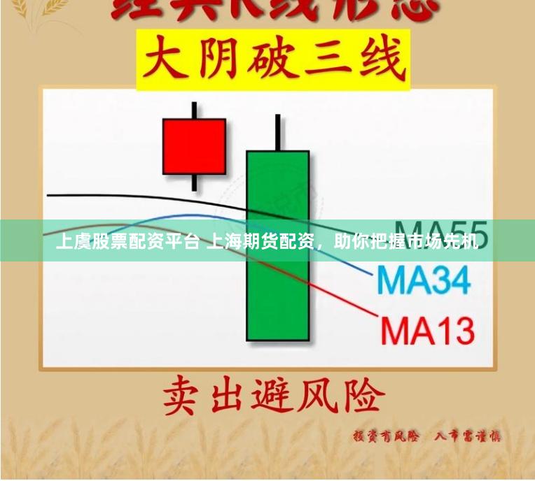 上虞股票配资平台 上海期货配资，助你把握市场先机